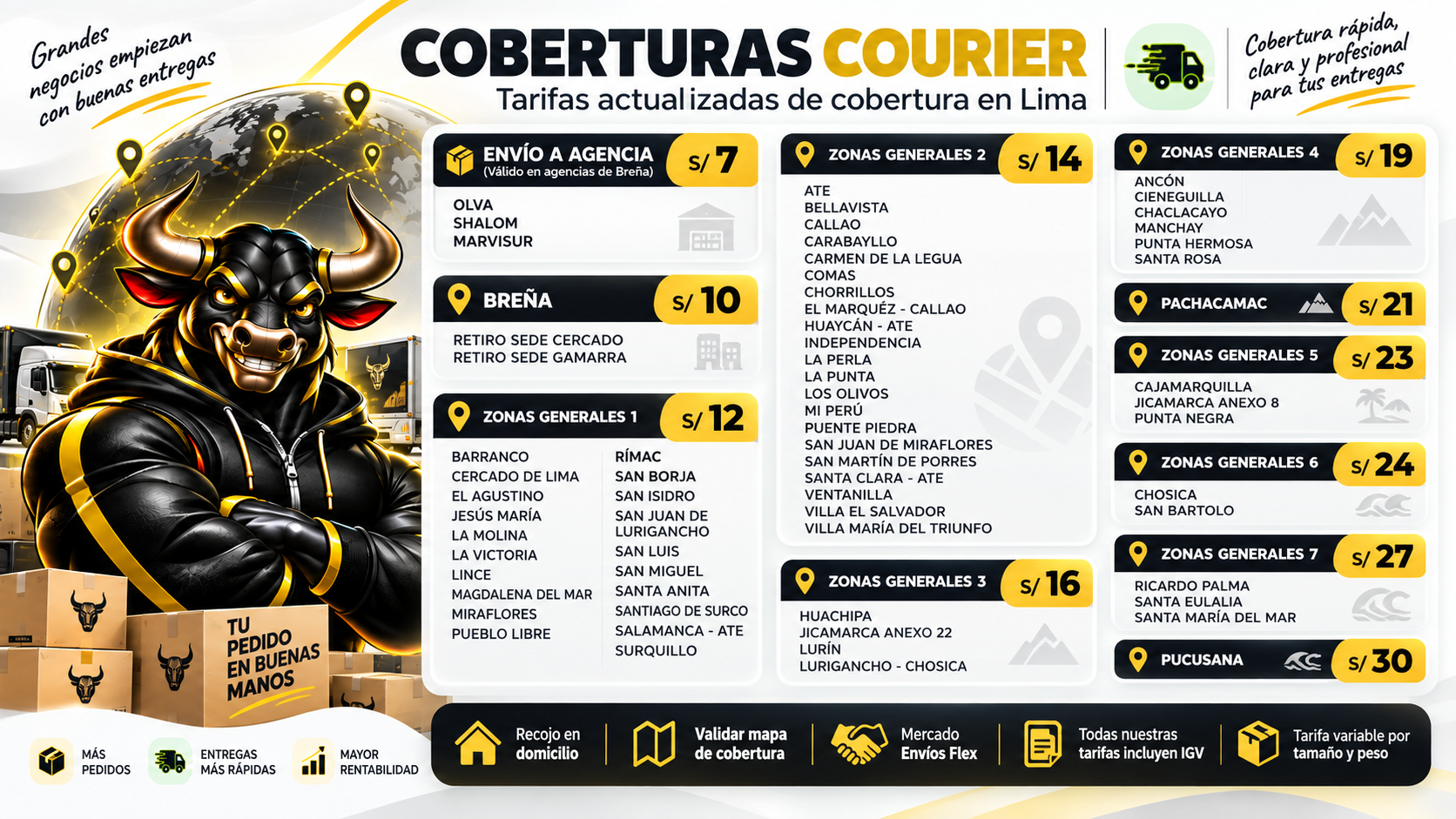 Tarifario Courier - Coberturas y tarifas de Lima